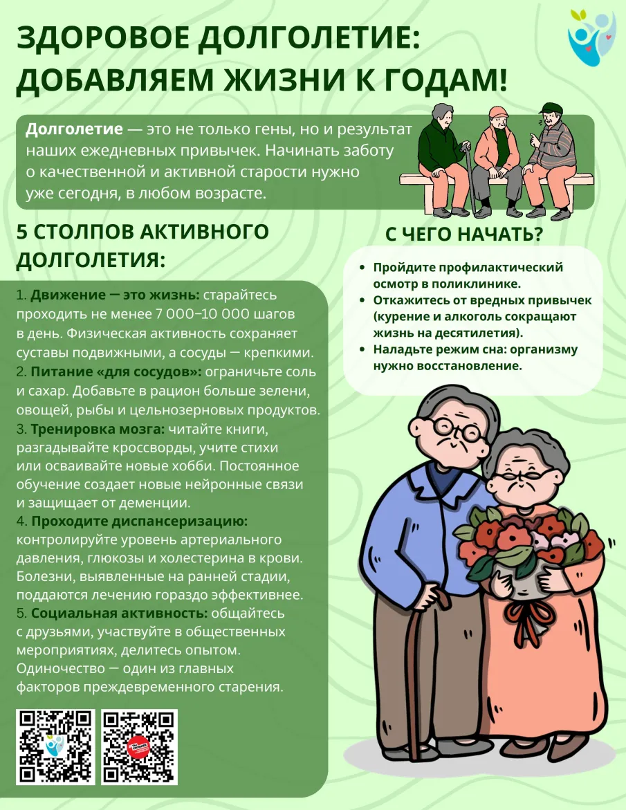 Искусство жить долго и счастливо